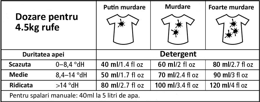 laundry_liquid_color_dosage.jpg laundry_liquid_color_dosage.jpg
